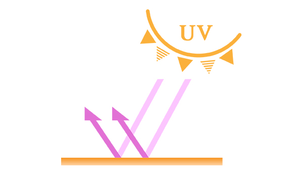 A comprehensive review and outlook on the development trend of the UV absorbent BP-2 industry